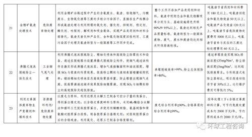 关于印发《绿色技术推广目录（2020年）》的通知 引领绿色转型，促进可持续发展