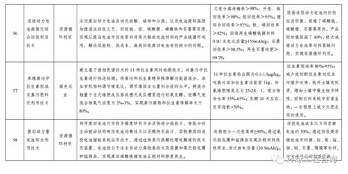 关于印发《绿色技术推广目录（2020年）》的通知