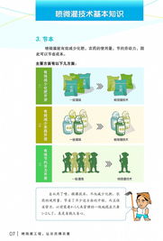 智慧灌溉，节水增效——宁波市喷微灌技术推广宣传册