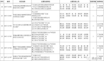 我市七项科技成果荣获2017年度广东省农业技术推广奖